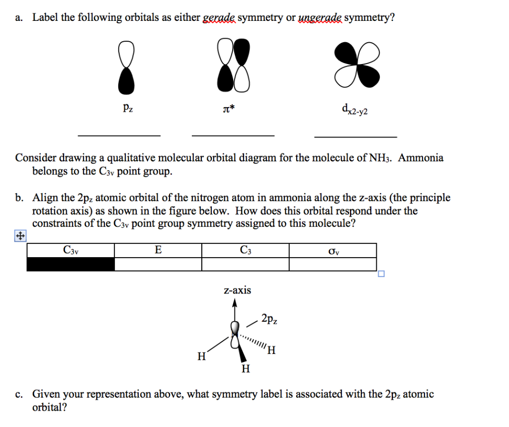 Solved Label the following orbitals as either gerade | Chegg.com