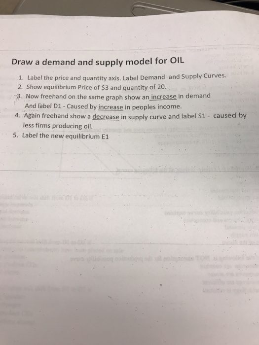 Solved Draw a demand and supply model for OIL 1. Label the | Chegg.com