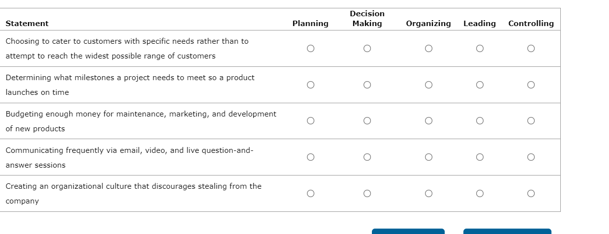 Solved Decision Making Statement Planning Organizing Leading | Chegg.com