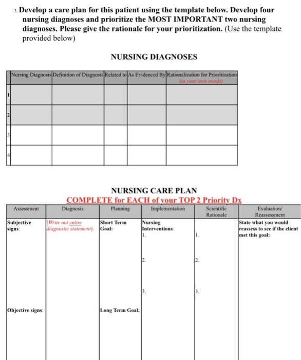 Nursing Care Plans Template For Your Needs