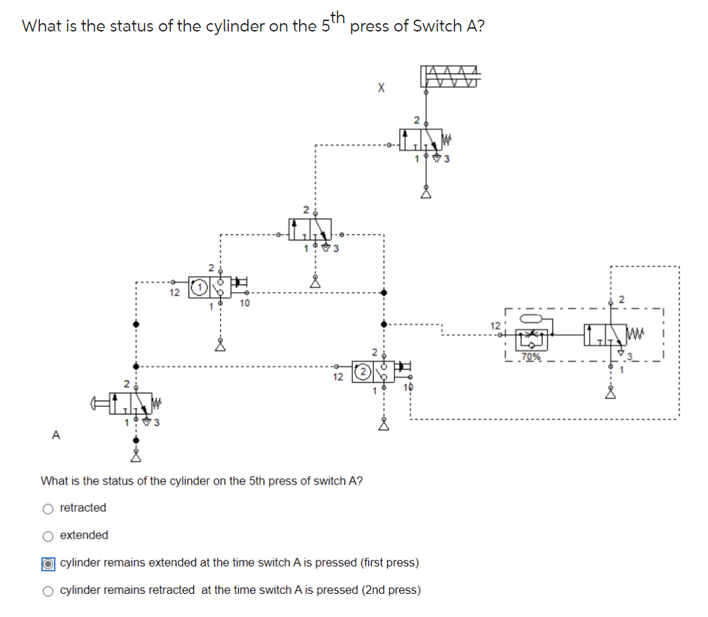 Solved What is the status of the cylinder on the 5th press | Chegg.com