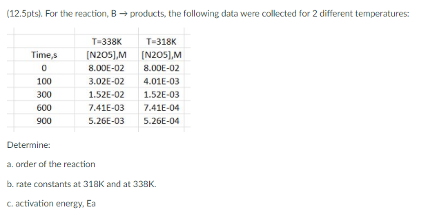 Solved (12.5pts). For The Reaction, B → Products, The | Chegg.com