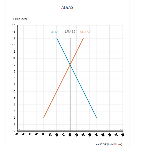 Solved Assume that at the start of the recession in 2017, | Chegg.com