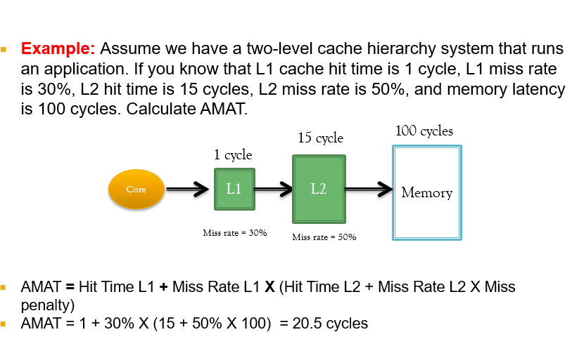 Example: Assume We Have A Two-level Cache Hierarchy | Chegg.com