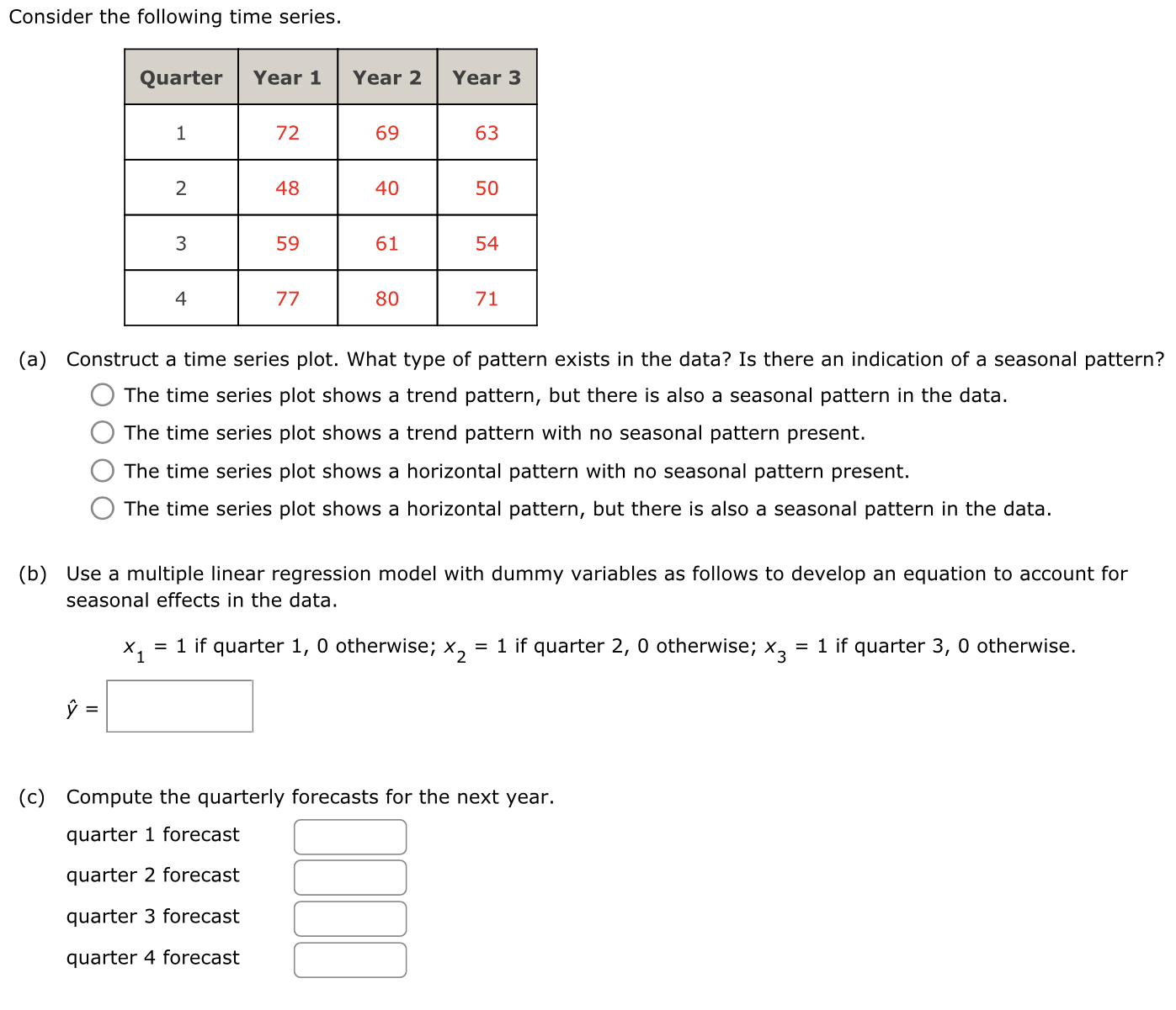 Consider the following time series. (a) Construct a | Chegg.com