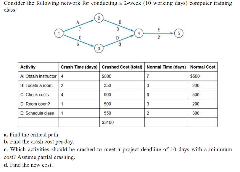 Solved Consider The Following Network | Chegg.com