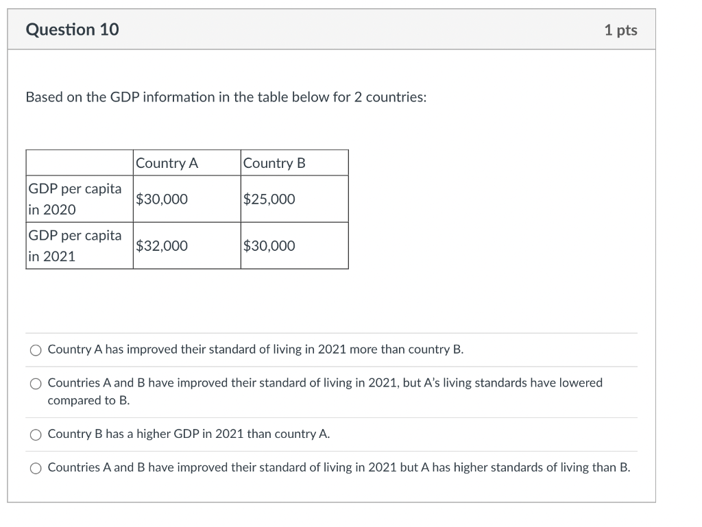 solved-question-10-1-pts-based-on-the-gdp-information-in-the-chegg