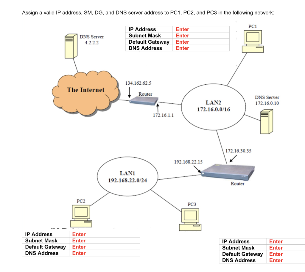 Bonus armoede Kudde Solved Assign a valid IP address, SM, DG, and DNS server | Chegg.com
