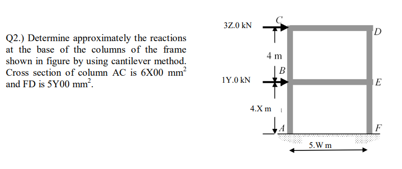 Q2.) Determine approximately the reactions at the | Chegg.com