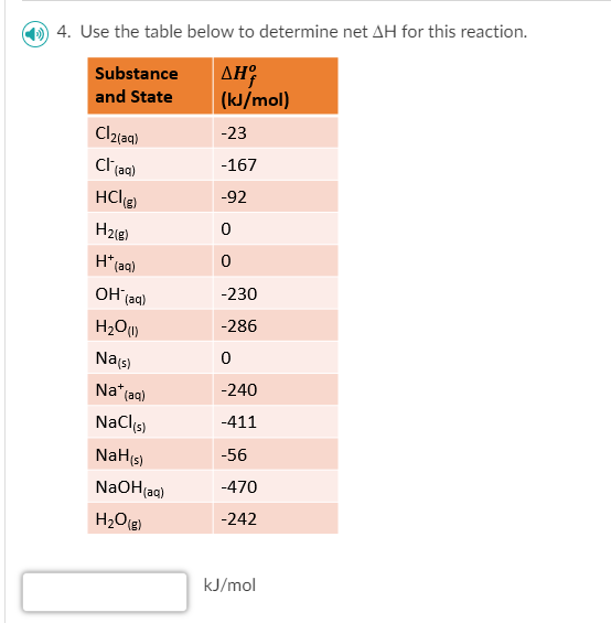 Solved 4. Use the table below to determine net ΔH for this | Chegg.com