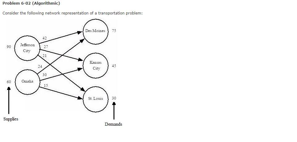 Solved Problem 6-02 (Algorithmic) Consider the following | Chegg.com