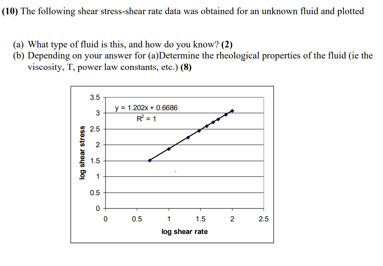 Solved (10) ﻿The following shear stress-shear rate data was | Chegg.com