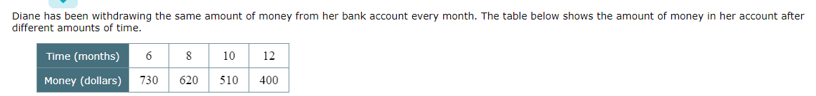 Solved Diane has been withdrawing the same amount of money | Chegg.com