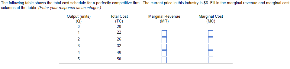 Solved The following table shows the total cost schedule for | Chegg.com