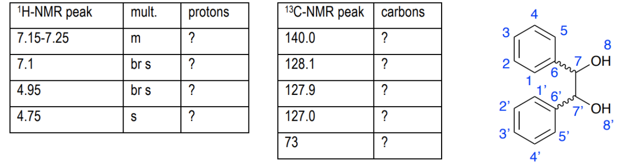 Solved Assign The Peaks For The 1H And 13C-NMR Spectra Of | Chegg.com