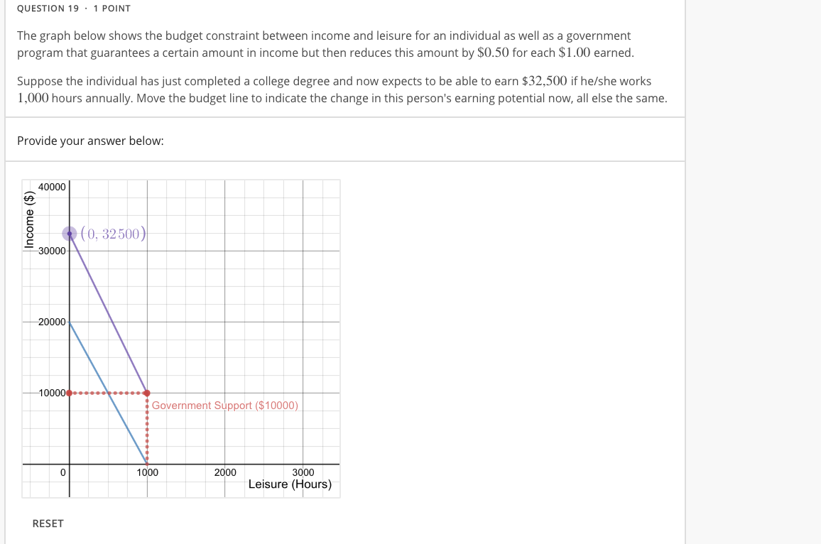 solved-question-19-1-point-the-graph-below-shows-the-budget-chegg