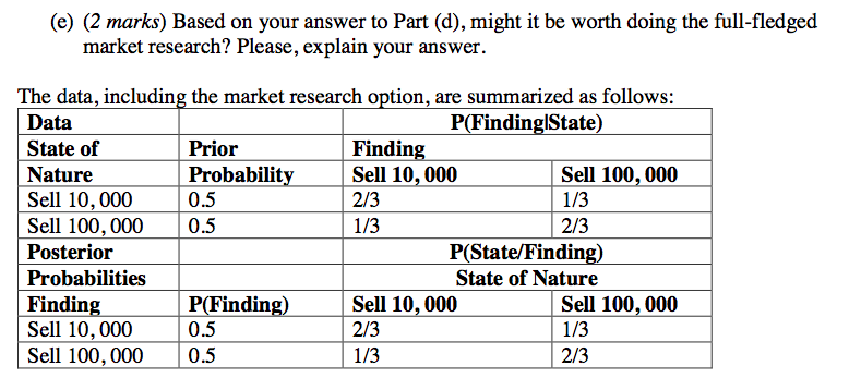 Solved Problem 1. (28 Marks in total) A company has | Chegg.com