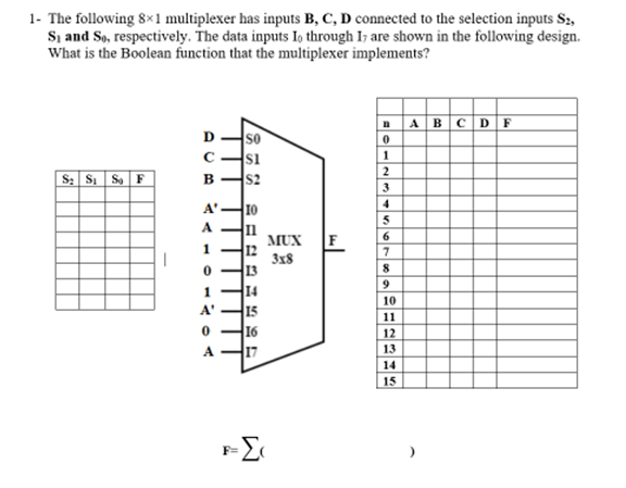 Solved 1- The Following 8×1 Multiplexer Has Inputs B, C, D | Chegg.com