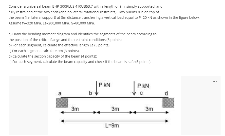 Solved Consider A Universal Beam BHP-300PLUS 410UB53.7 With | Chegg.com