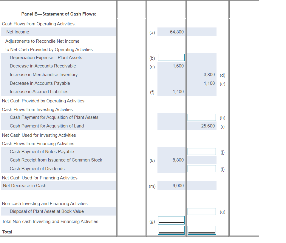 Solved The 2024 Comparative Balance Sheet And Income Chegg Com   PhpaXkxsU