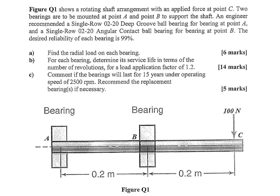 Solved Figure Q1 Shows A Rotating Shaft Arrangement With An | Chegg.com