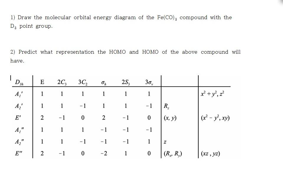 Solved 1) Draw the molecular orbital energy diagram of the | Chegg.com