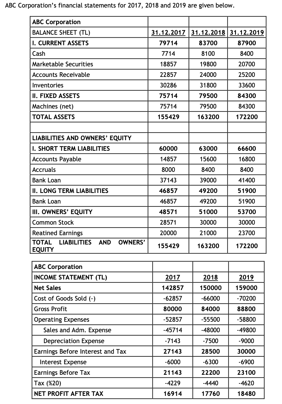 Inc financial statements 2017 hotsell