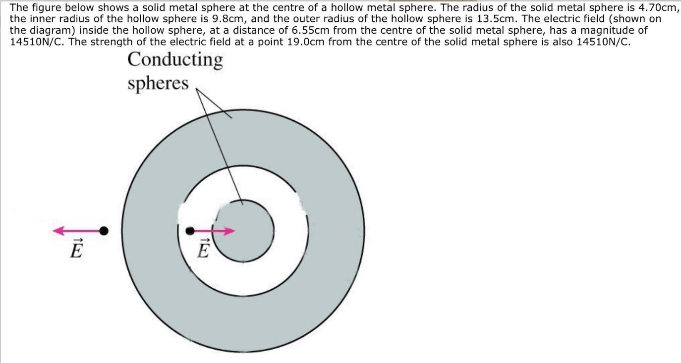 Solved The figure below shows a solid metal sphere at the