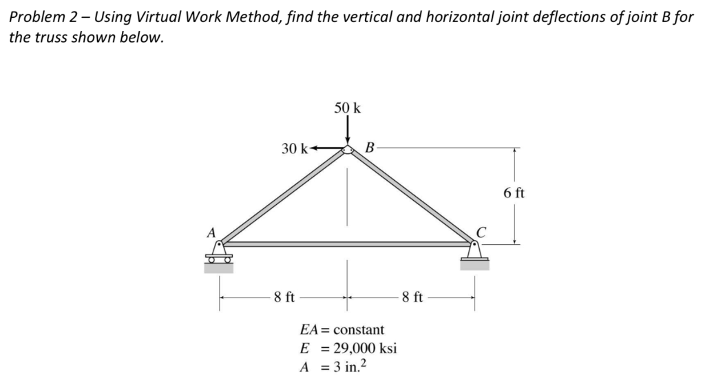 Solved Problem 2 Using Virtual Work Method, find the