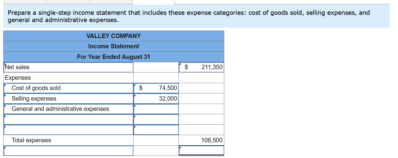 Solved Adjusted Account Balances Merchandise inventory