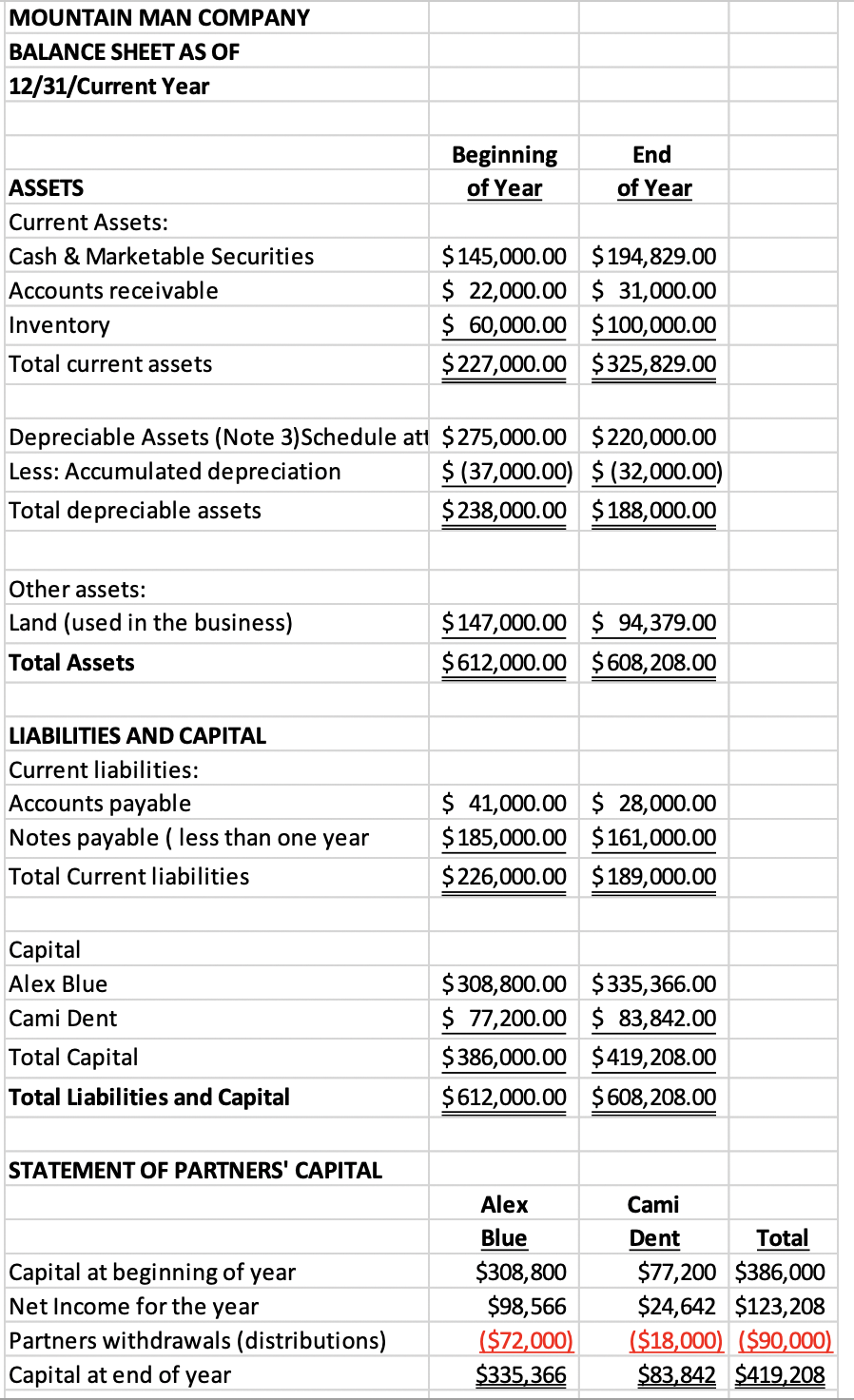 Mountain Man Company, GP BOOK TO TAX RECONCILIATION | Chegg.com