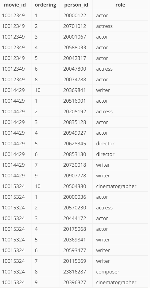 Solved Please help me with this PLpgSQL function Question. | Chegg.com