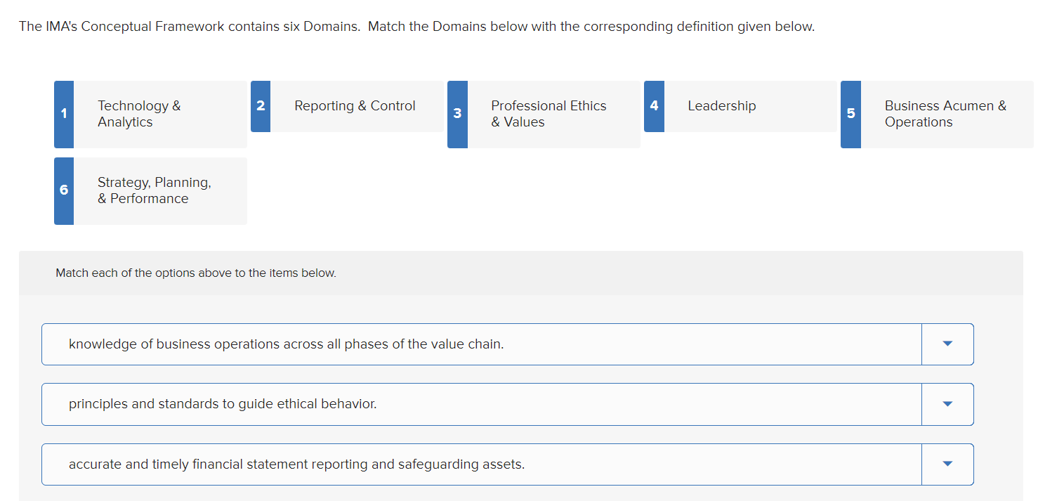 Solved The IMA's Conceptual Framework contains six Domains. | Chegg.com