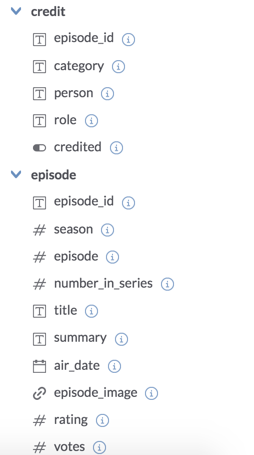 V credit
T episode_id
T category
T person i
T role
credited
v episode
T episode_id
#season
# episode
# number_in_series
T tit