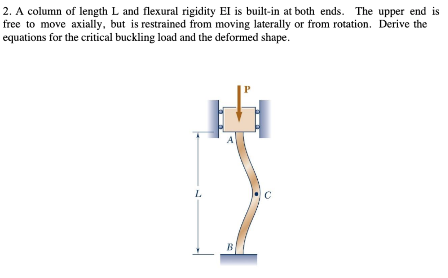Solved 2. A column of length L and flexural rigidity EI is | Chegg.com