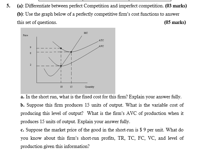 Solved 5. (a): Differentiate between perfect Competition and | Chegg.com