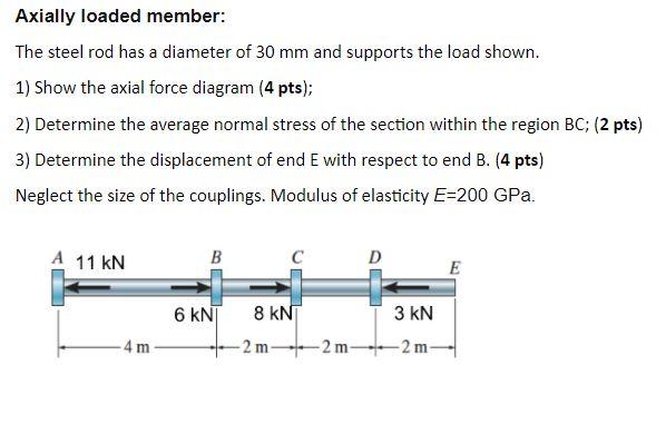 Solved Axially Loaded Member: The Steel Rod Has A Diameter | Chegg.com