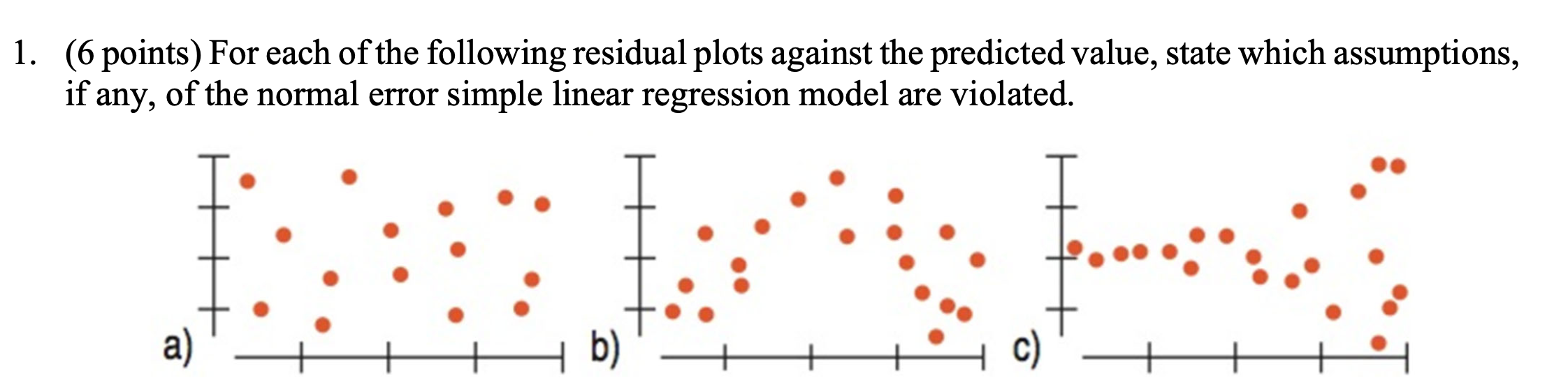 Solved Identify The Assumption(s) ﻿of Linear Regression That | Chegg.com