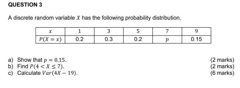 Solved QUESTION 3 A discrete random variable X has the | Chegg.com