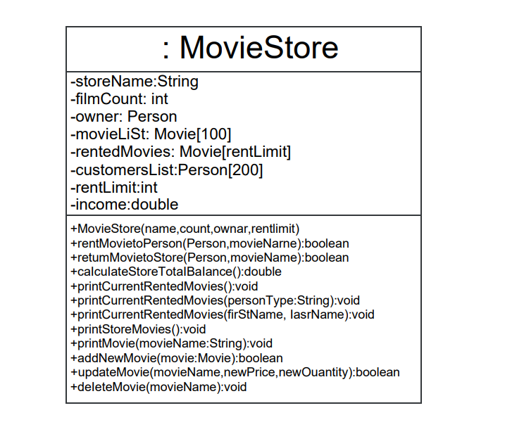 Solved this is a java project and this is my third time | Chegg.com