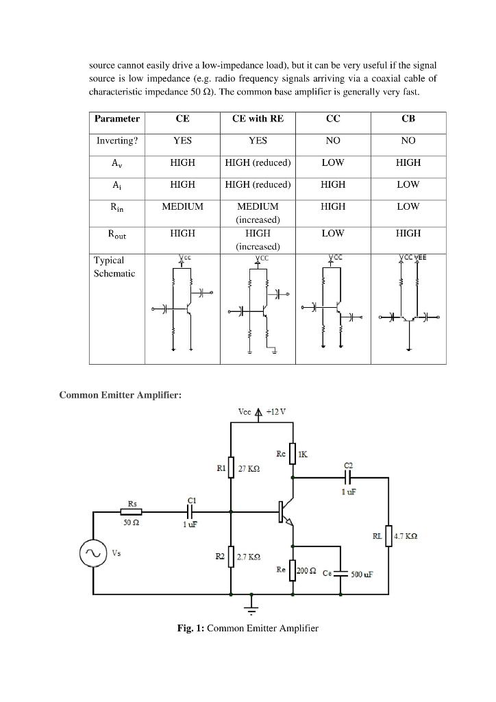 Experiment: Single Stage BJT Amplifier Objective: To | Chegg.com