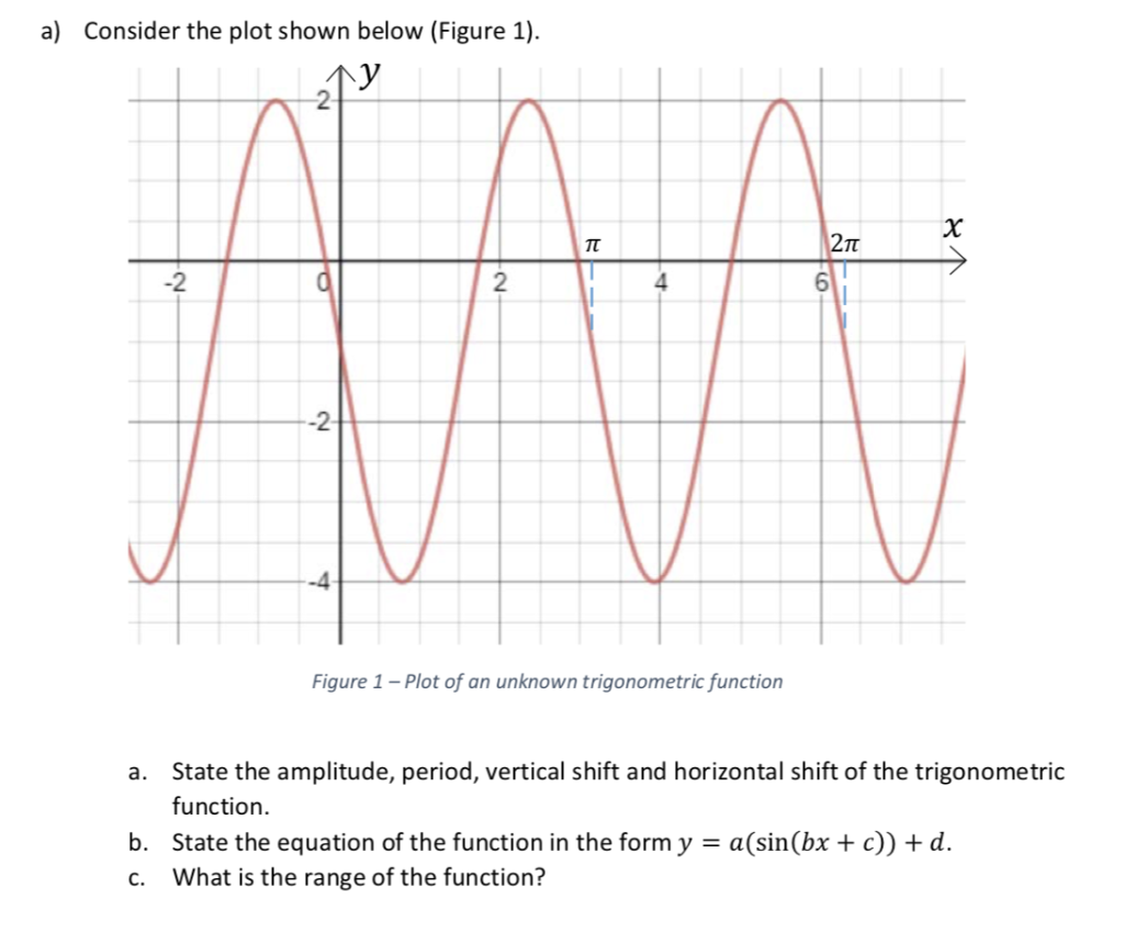 Solved a. state the amplitude, period, vertical shift and | Chegg.com