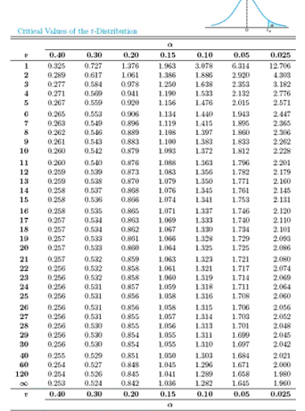 Solved It is claimed that automobiles are driven on average | Chegg.com