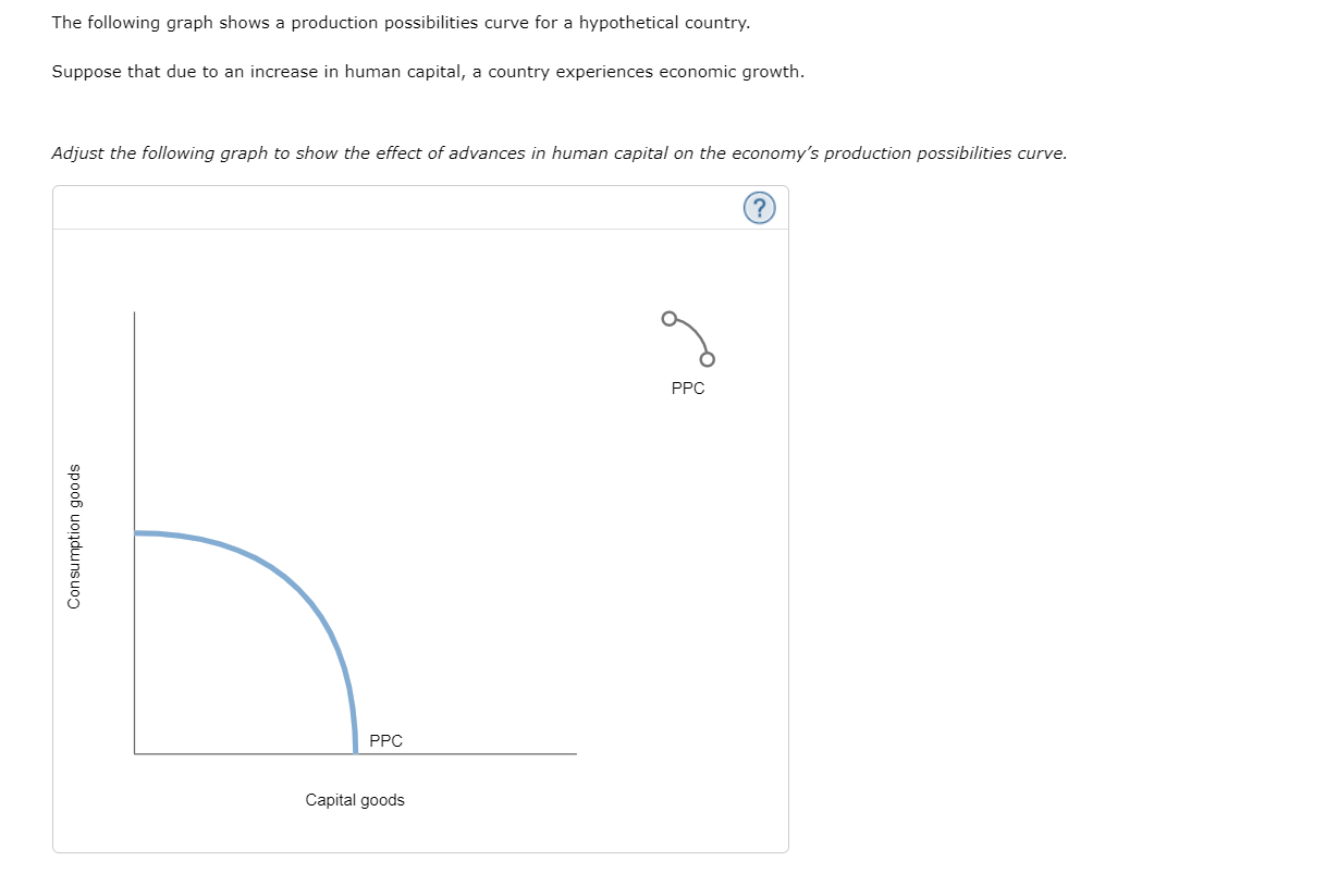 Solved The following graph shows a production possibilities | Chegg.com