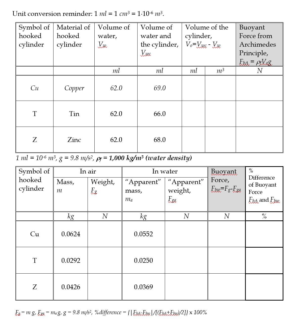 Solved Unit Conversion Reminder 1 Ml 1 Cm3 1 10 6 M3 Chegg Com