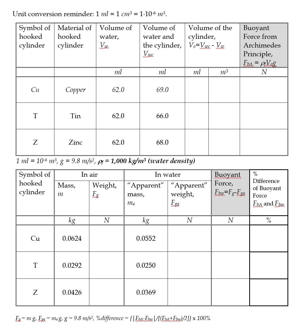 Solved Unit Conversion Reminder 1 Ml 1 Cm3 1 10 6 M3 Chegg