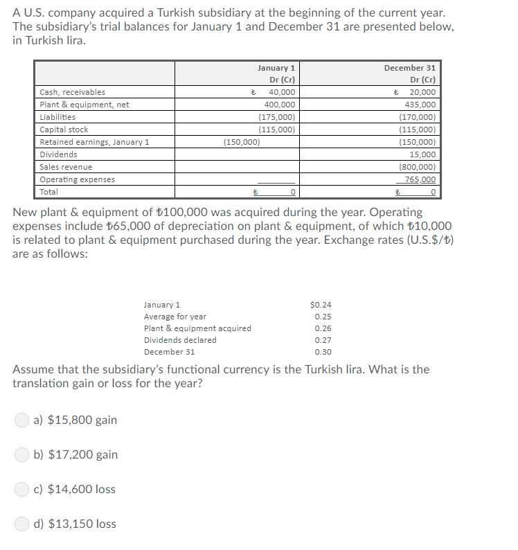 Solved A U.S. company acquired a Turkish subsidiary at the | Chegg.com