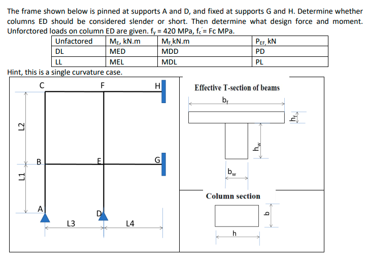 The frame shown below is pinned at supports A and D, | Chegg.com