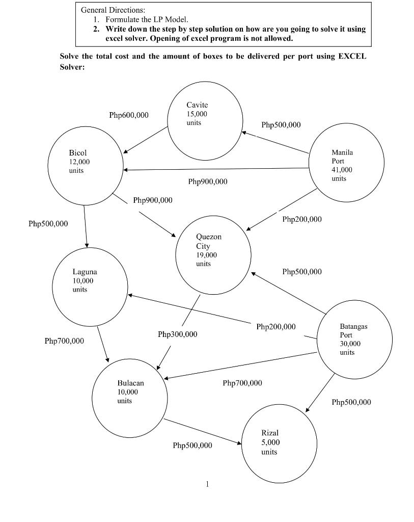 Solved General Directions: 1. Formulate the LP Model. 2. | Chegg.com