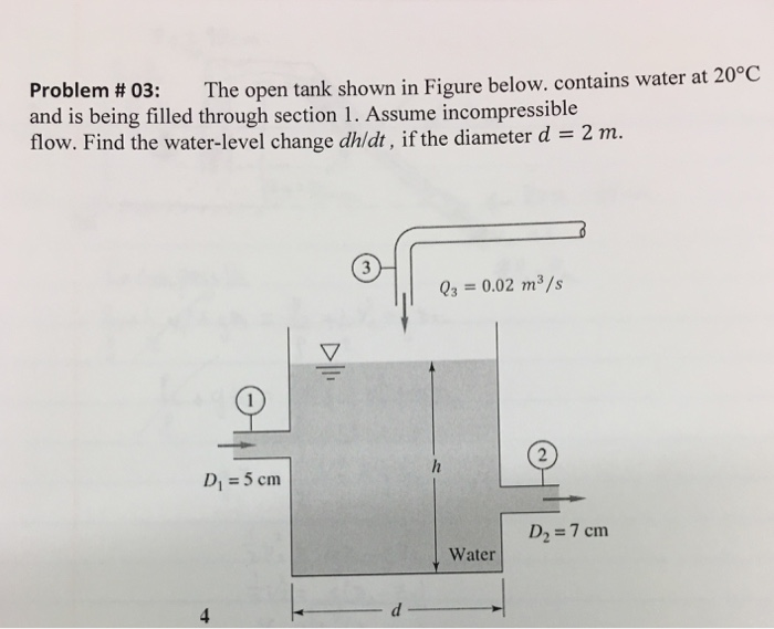 Solved The open tank shown in Figure below. contains water | Chegg.com